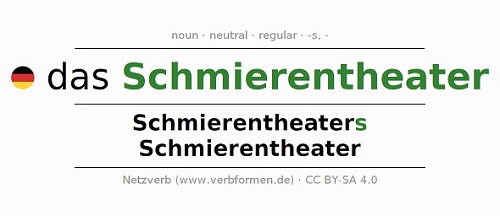 Das Schmierentheater der AfD im Landtag von Niedersachsen: Es wird keinen Freibrief für Hass und Hetze der AfD-Funktionäre geben
