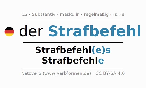 Amtsgericht Stadtroda: Ex-Landtagsabgeordneter Markus Gleichmann(LINKE) akzeptiert Strafbefehl wegen Kinderpornos
